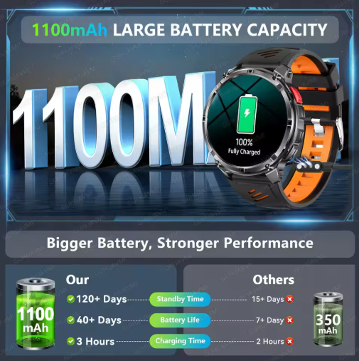 AllCore™ Ultra Watch