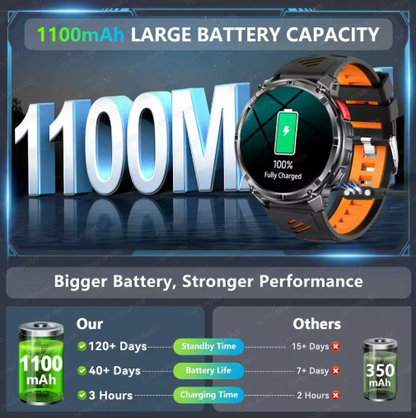 AllCore™ Ultra Watch
