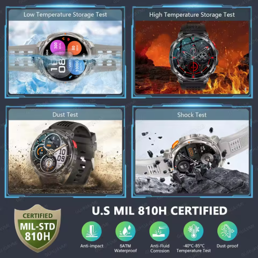 AllCore™ Ultra Watch